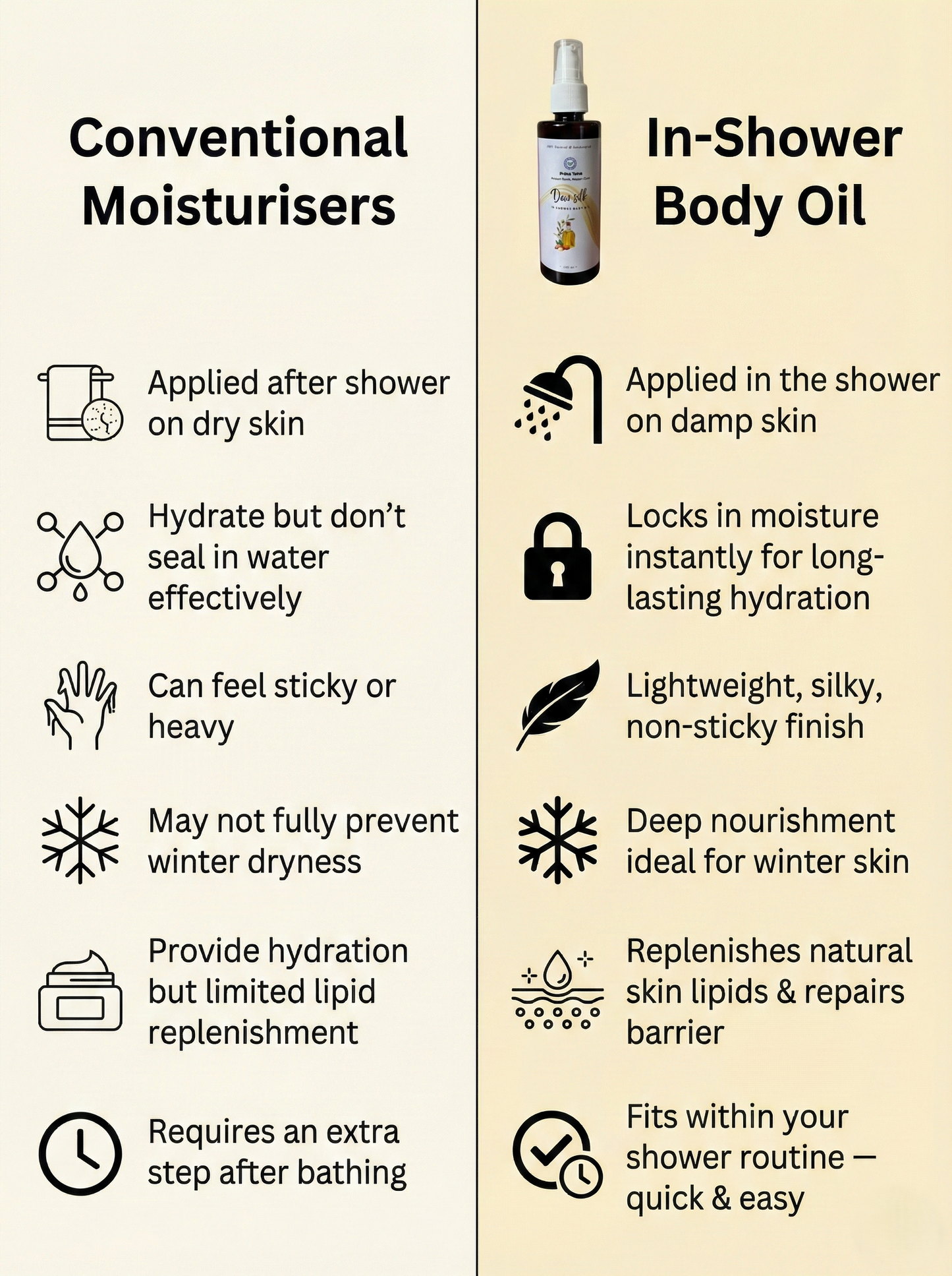 Dew Silk In-Shower Body Oil 100 ml